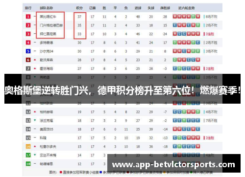 奥格斯堡逆转胜门兴，德甲积分榜升至第六位！燃爆赛季！